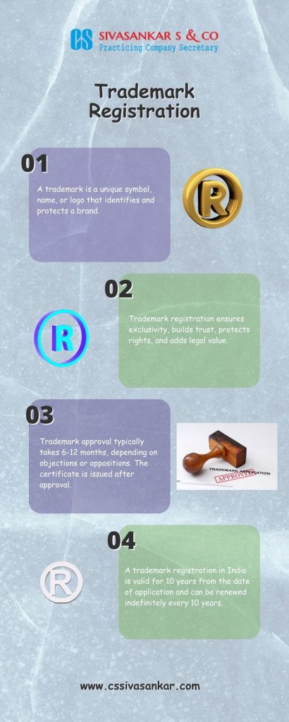 Online Trademark Registration